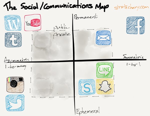 The Social/Communication Map